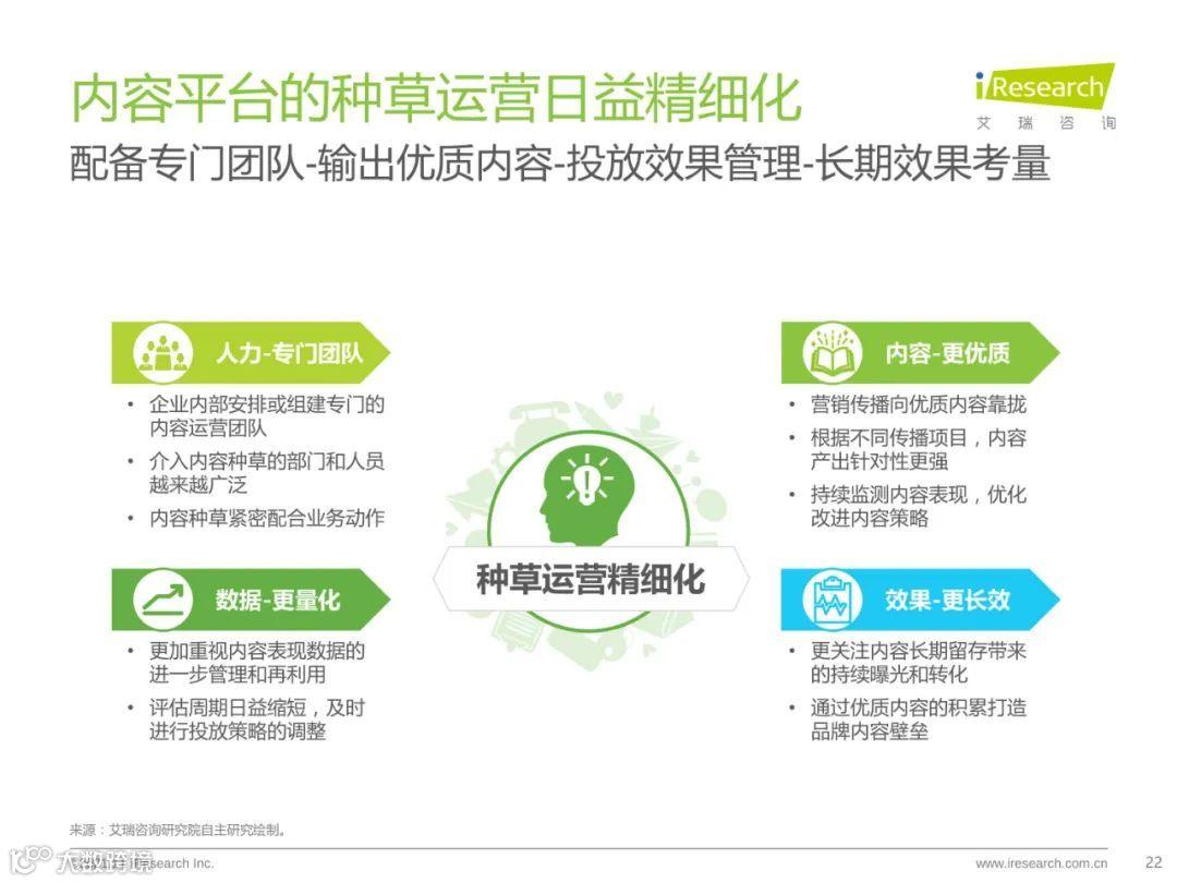 种草内容平台营销价值白皮书