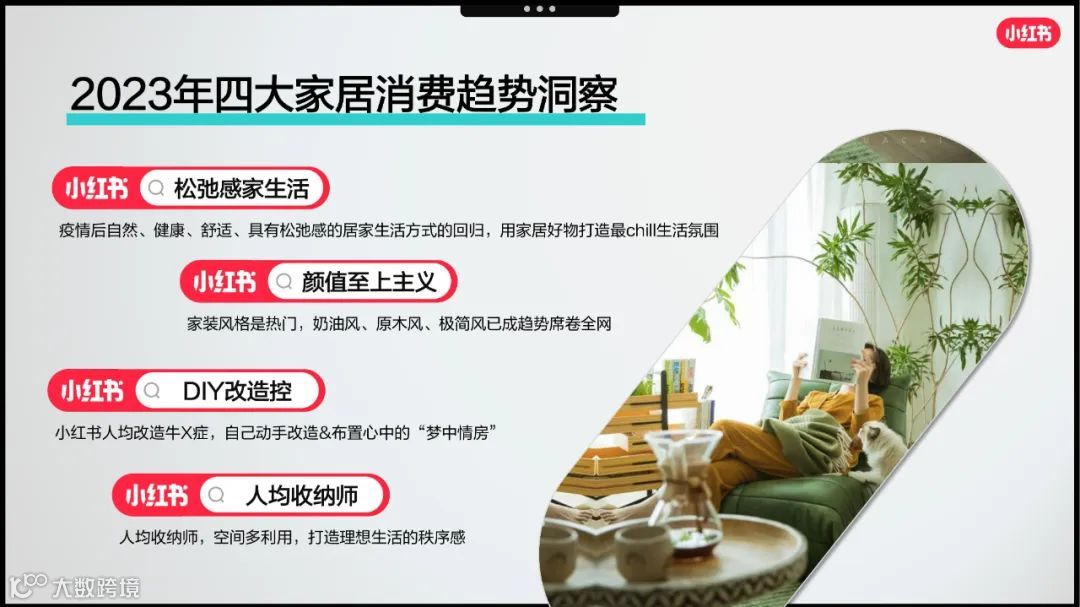 2023小红书家居行业赢战618 营销略
