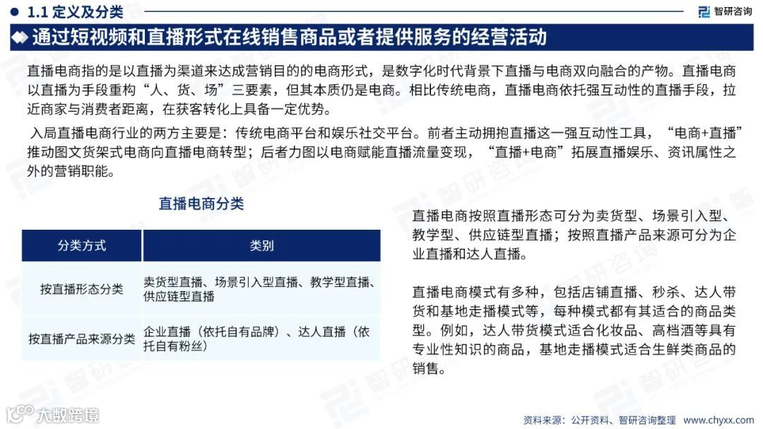 2023中国直播电商产业现状及发展趋势研究报告