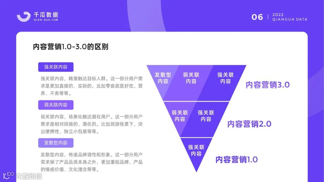 小红书品牌营销数据优化决策解决方案
