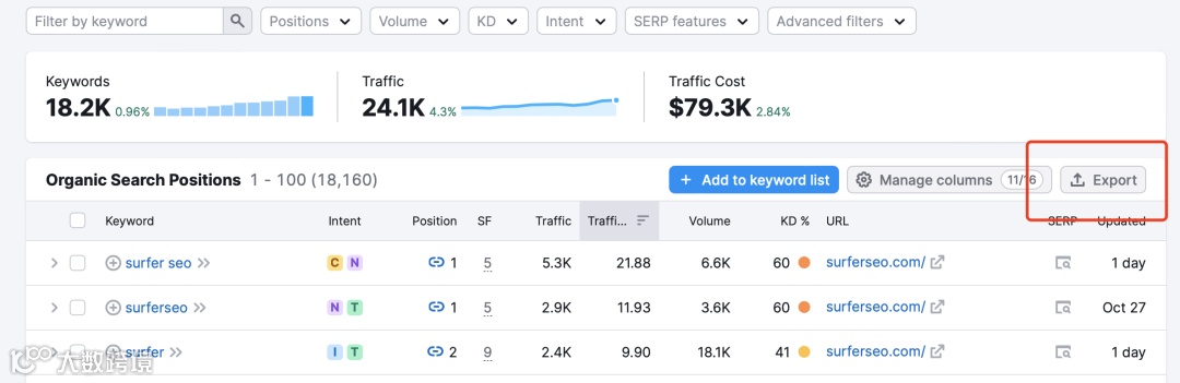 干货｜怎么从竞争对手处挖掘关键词？