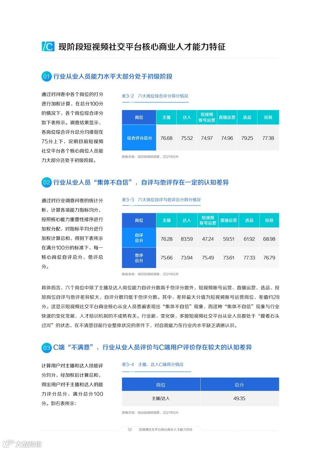 2021中国短视频和直播电商行业人才发展报告