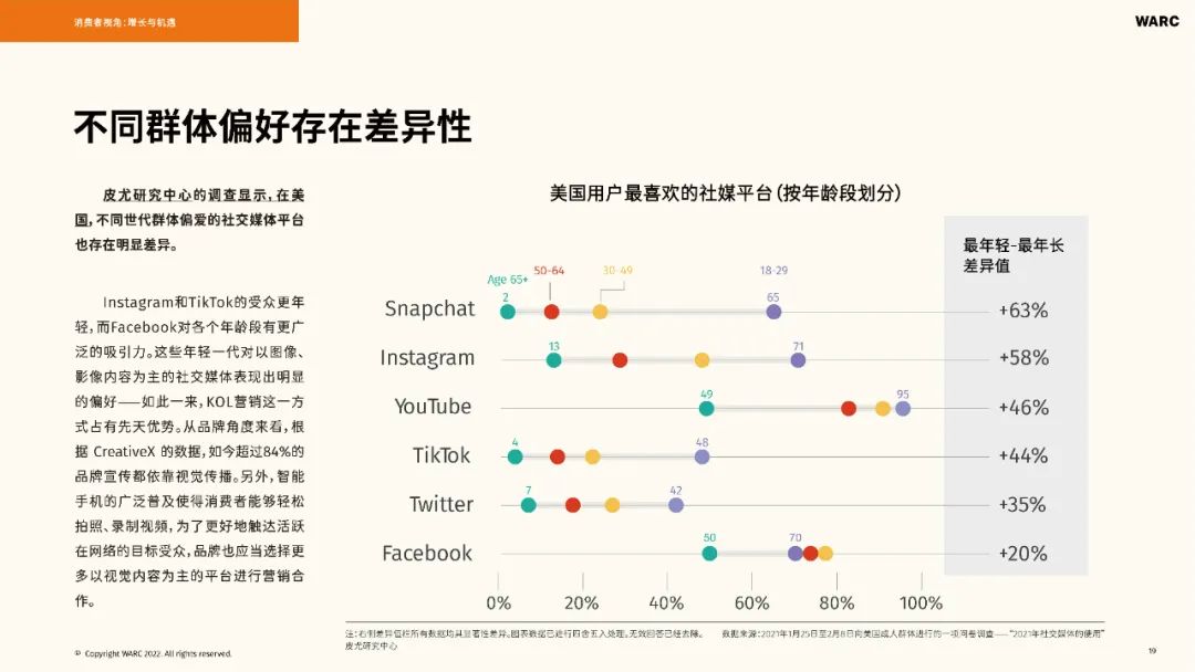 2022-2023海外KOL营销洞察报告