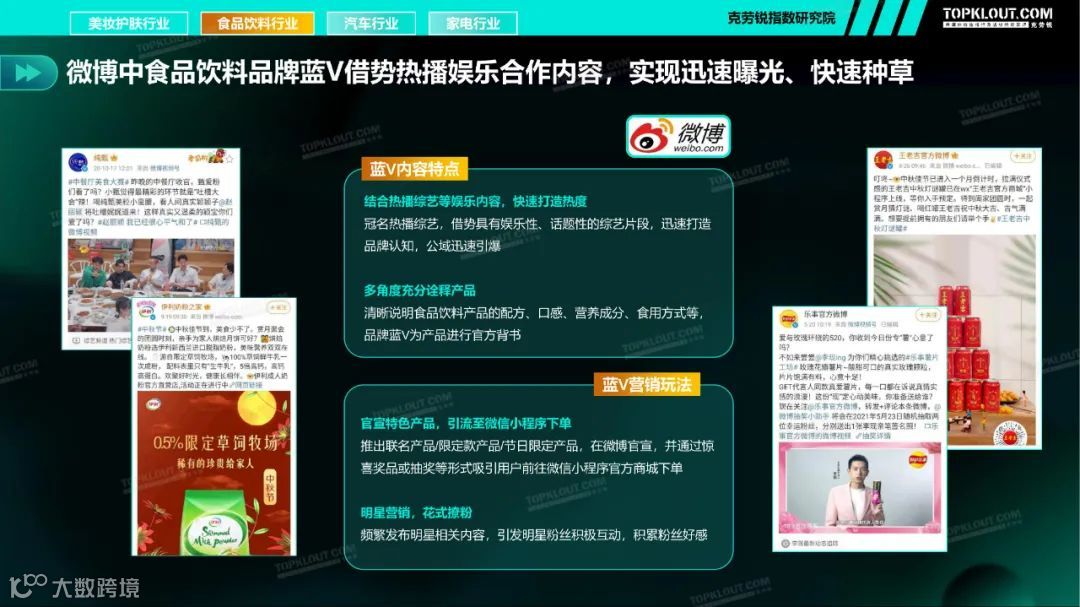 2021四大行业品牌蓝V社媒内容运营洞察（附下载）