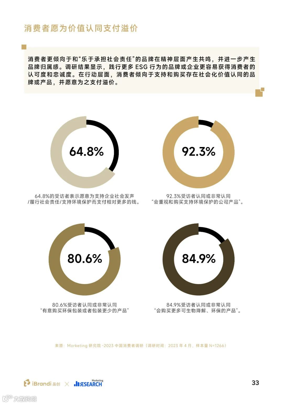 2023中国消费者洞察报告