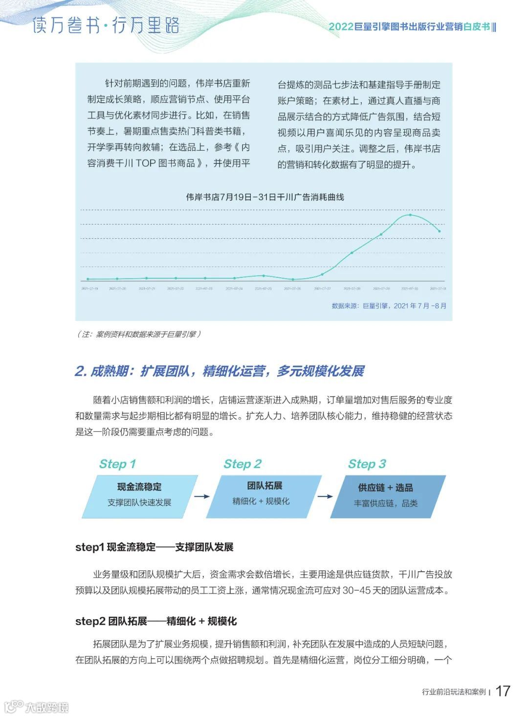 2022图书出版行业营销白皮书（附下载）