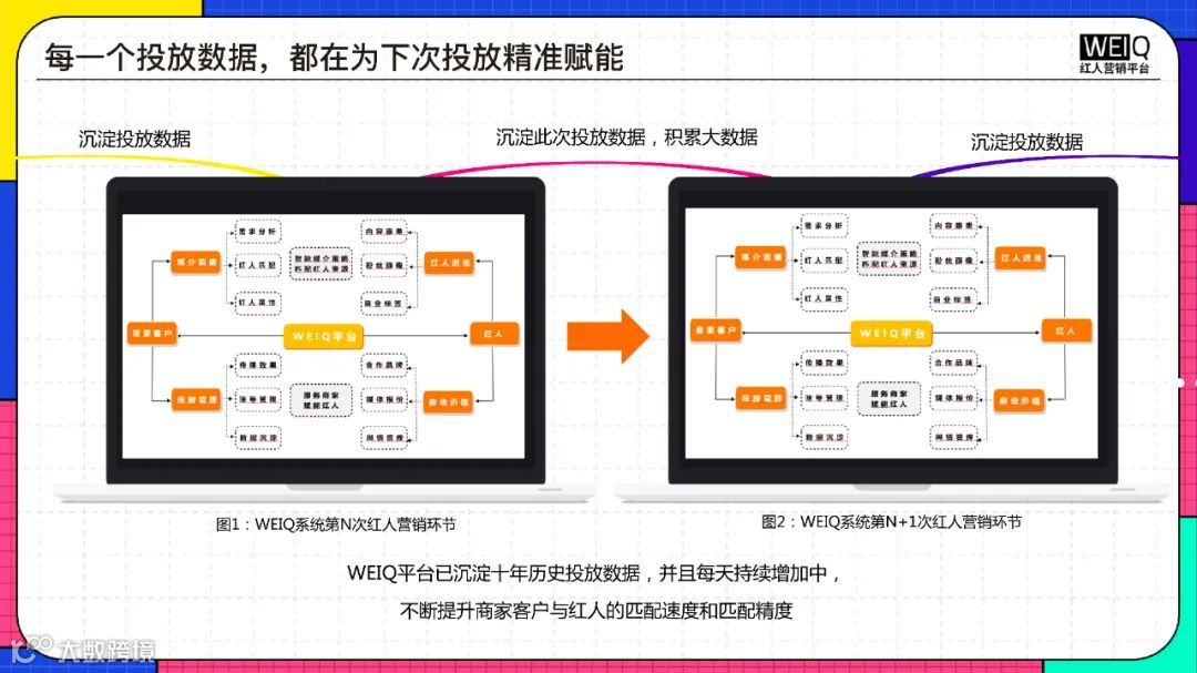 2022年618年中盛典营销洞察报告（附下载）