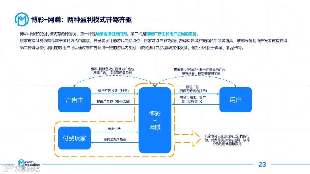 2021年网赚+产品市场报告（附下载）