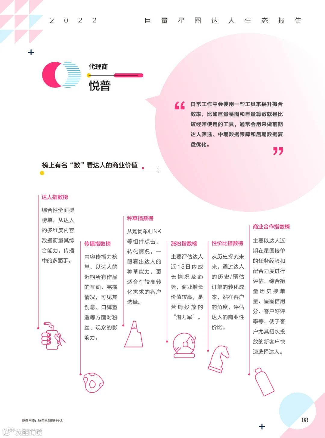 2022巨量星图达人生态报告（附下载）