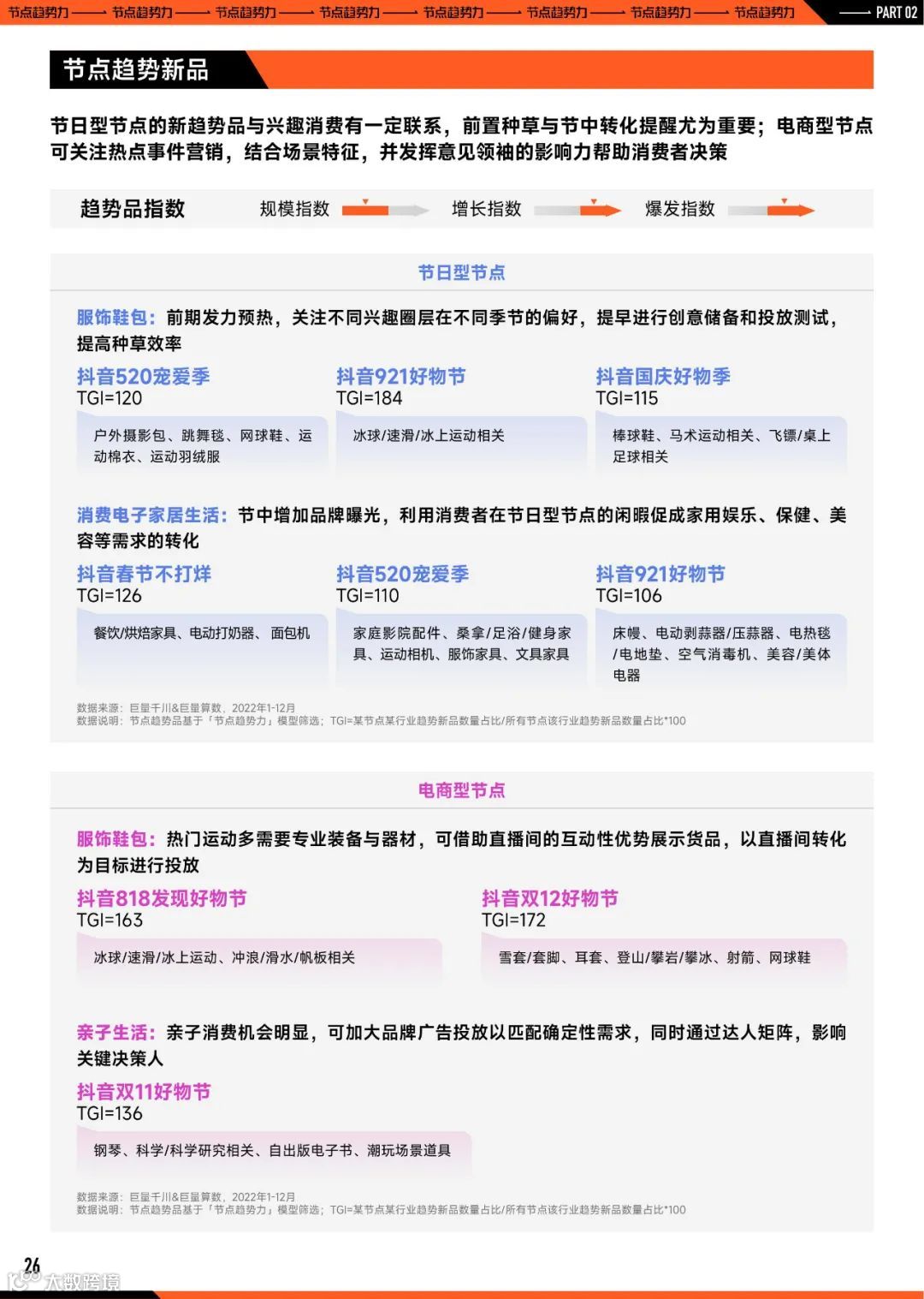 2023巨量引擎节点营销策略洞察报告