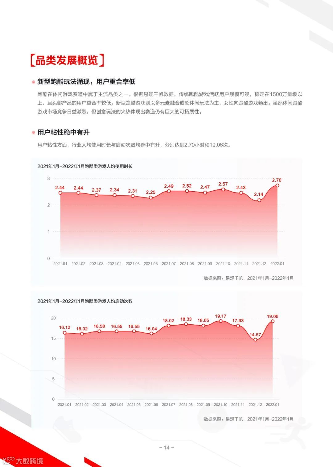 2022IAA行业品类发展洞察系列报告第一期（附下载）