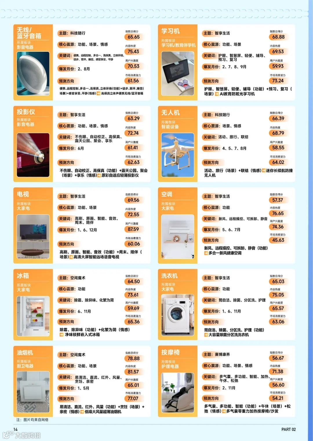 2023抖音趋势赛道风向标-家电3C行业专刊