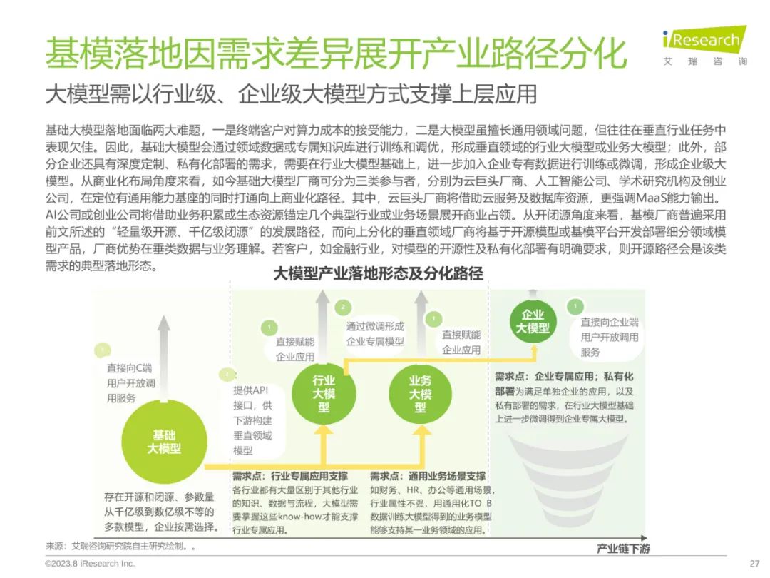 2023年中国AIGC产业全景报告