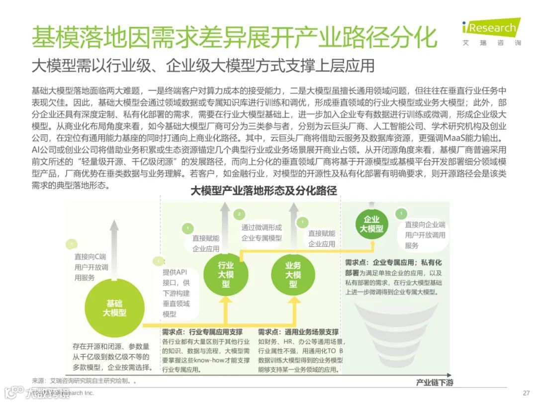 2023年中国AIGC产业全景报告