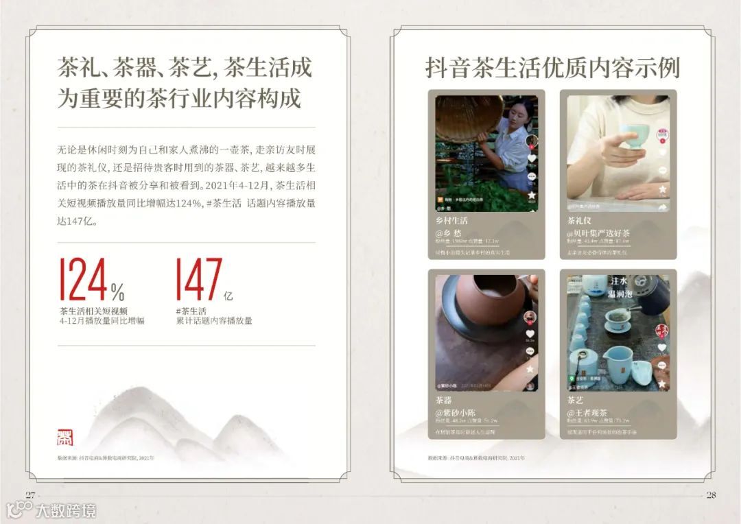 2022抖音电商茶行业洞察报告（附下载）