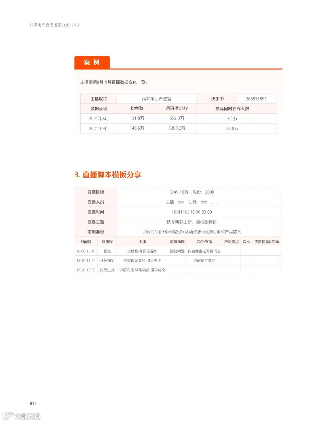 快手电商直播运营白皮书2021