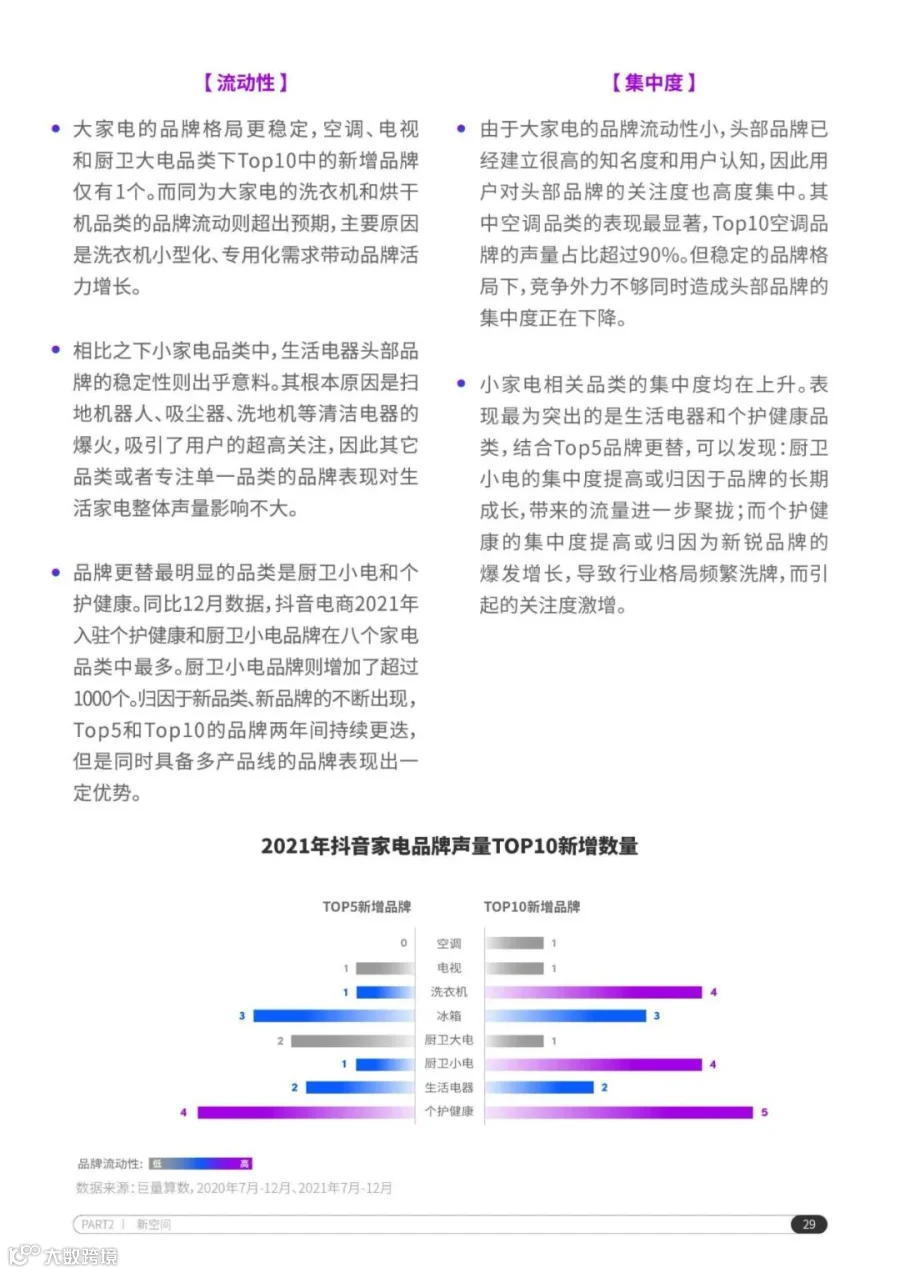 2022抖音电商家电行业洞察报告（附下载）