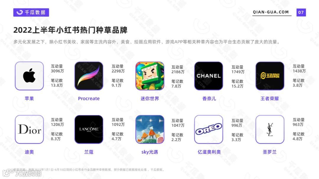 2022上半年品牌营销数据报告（小红书平台）（附下载）