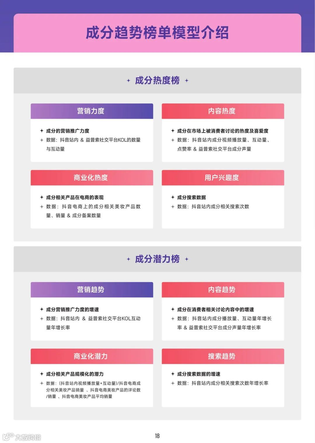 2022美妆成分趋势洞察报告（附下载）