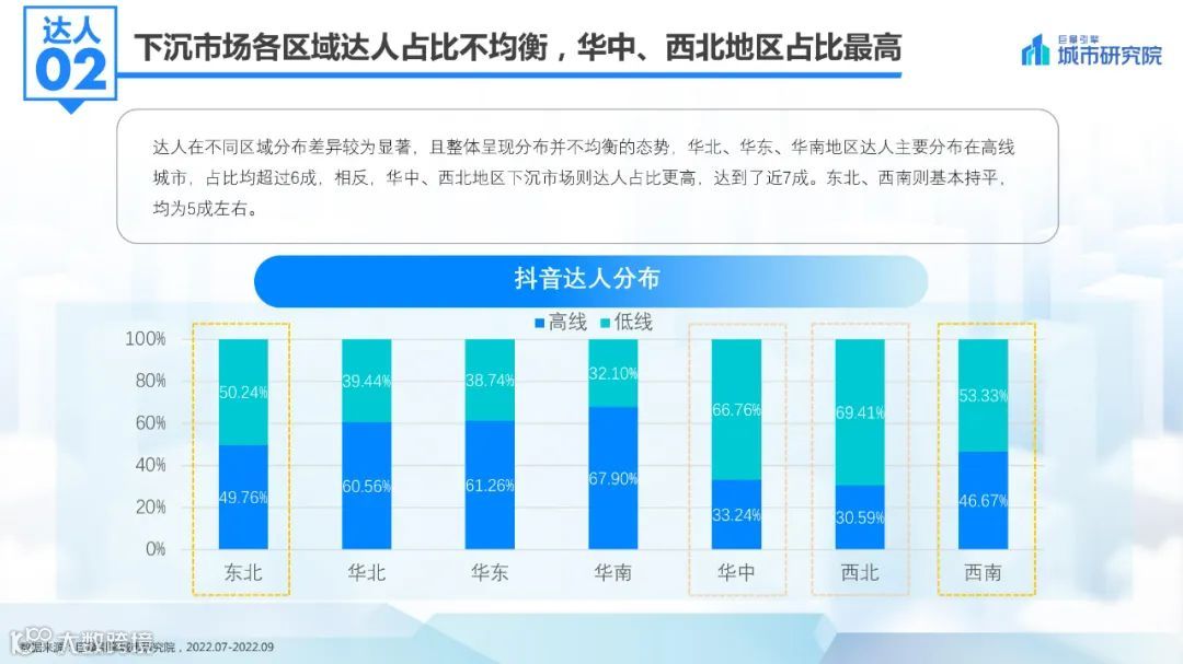 2022抖音下沉市场数据洞察报告