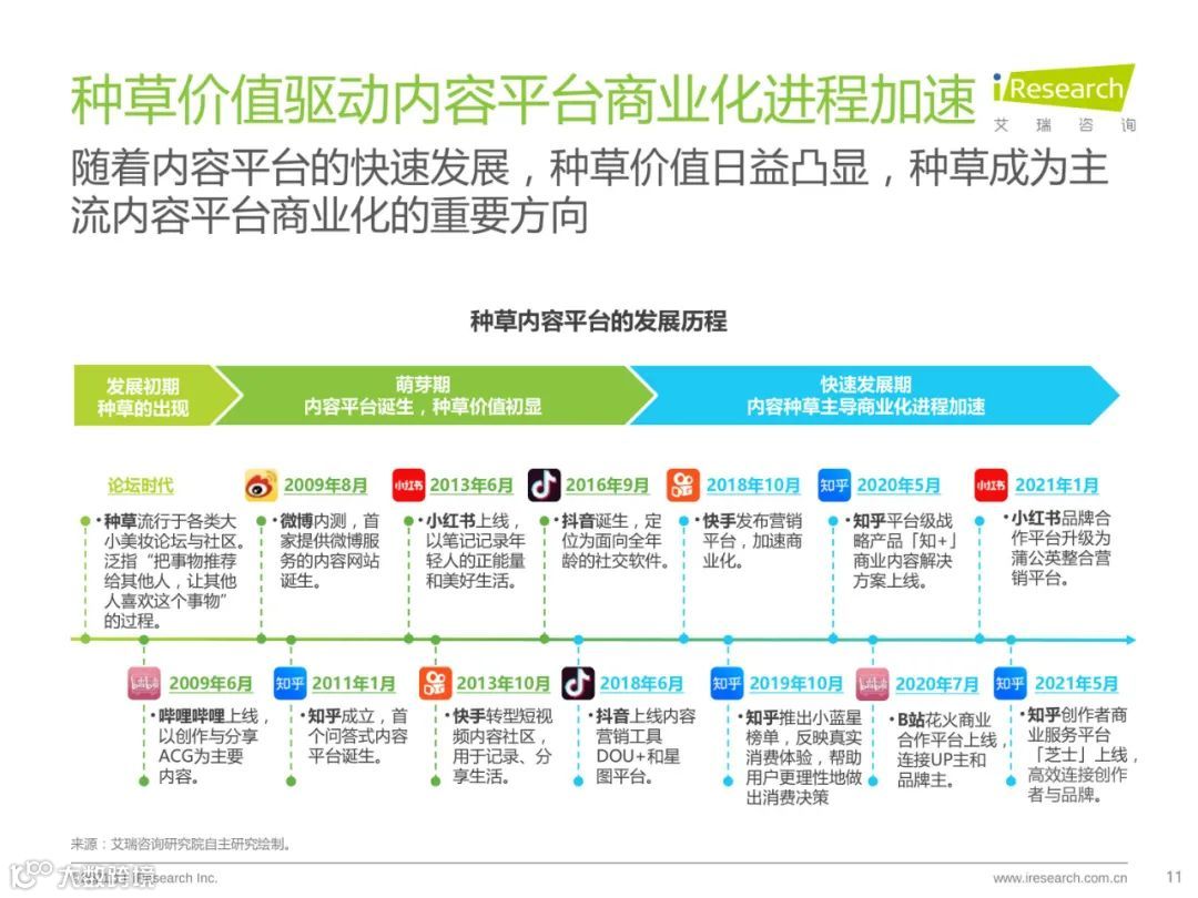 种草内容平台营销价值白皮书