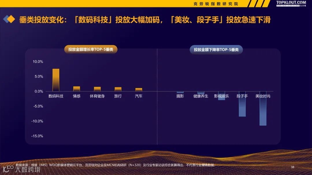 2022-2023广告主KOL营销市场盘点及趋势预测