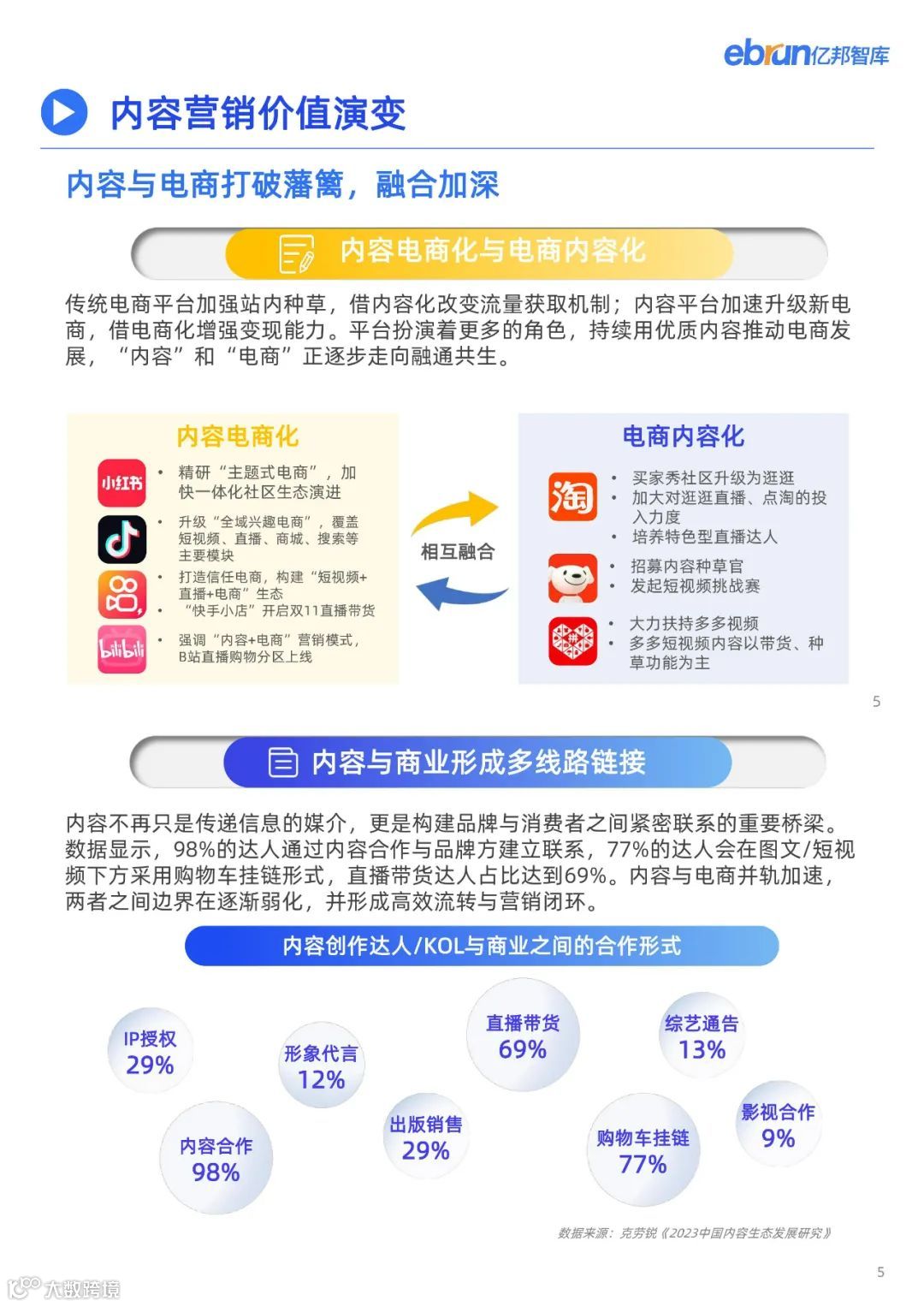 2023品牌内容营销发展洞察报告