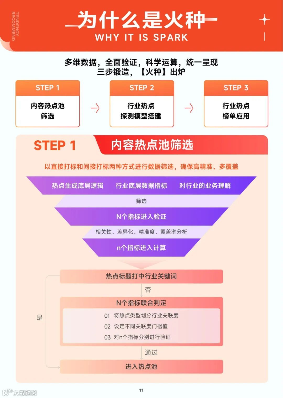 抖音热门内容跟拍手册