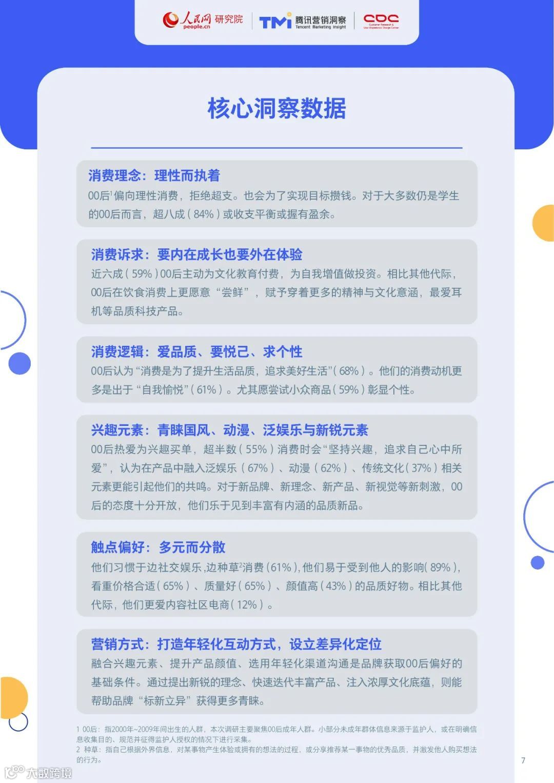 00后生活方式洞察报告2021