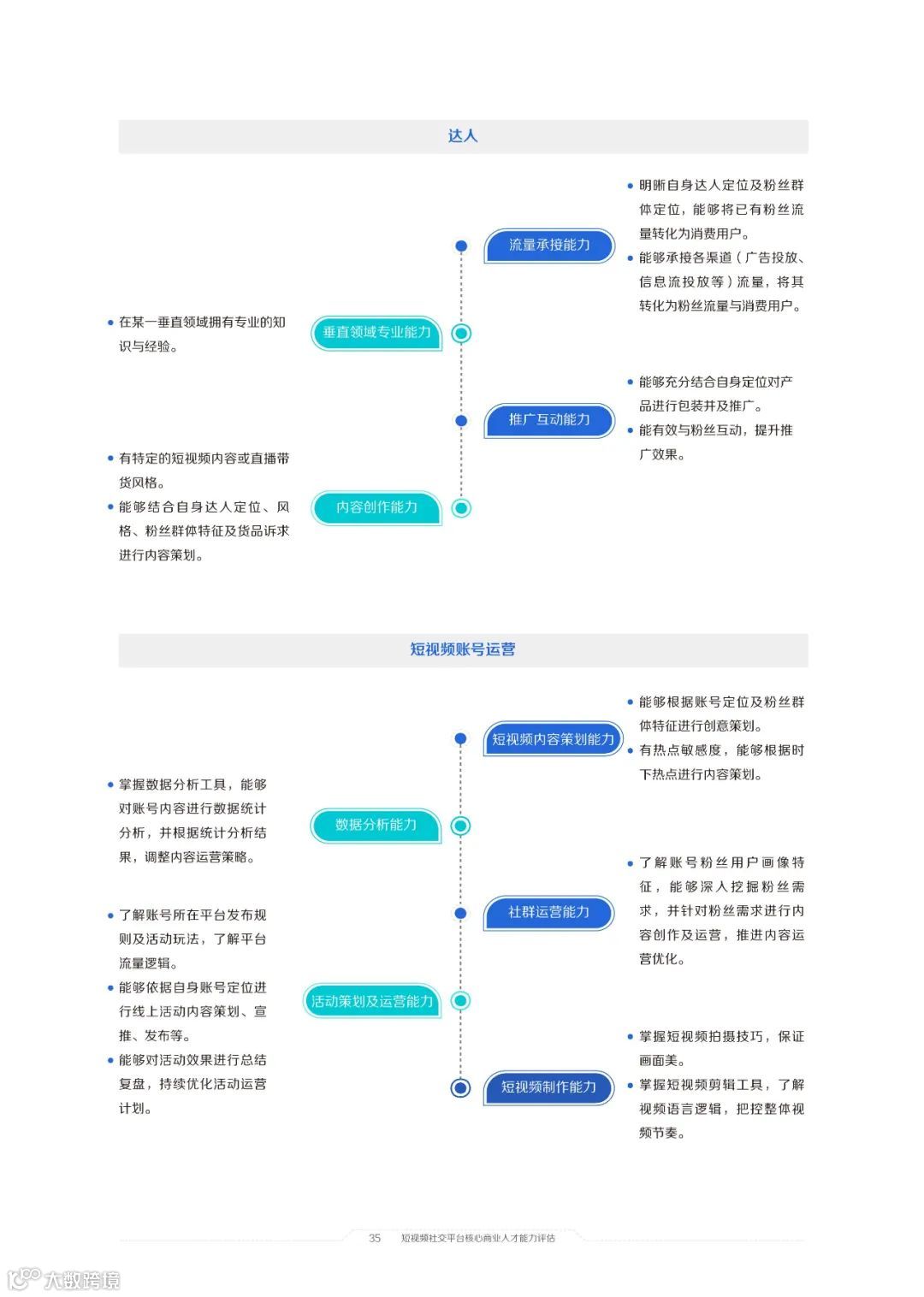 2021中国短视频和直播电商行业人才发展报告
