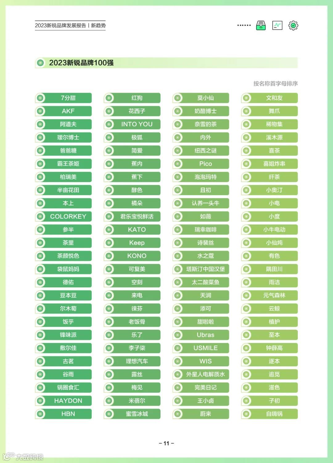 2023新锐品牌发展报告