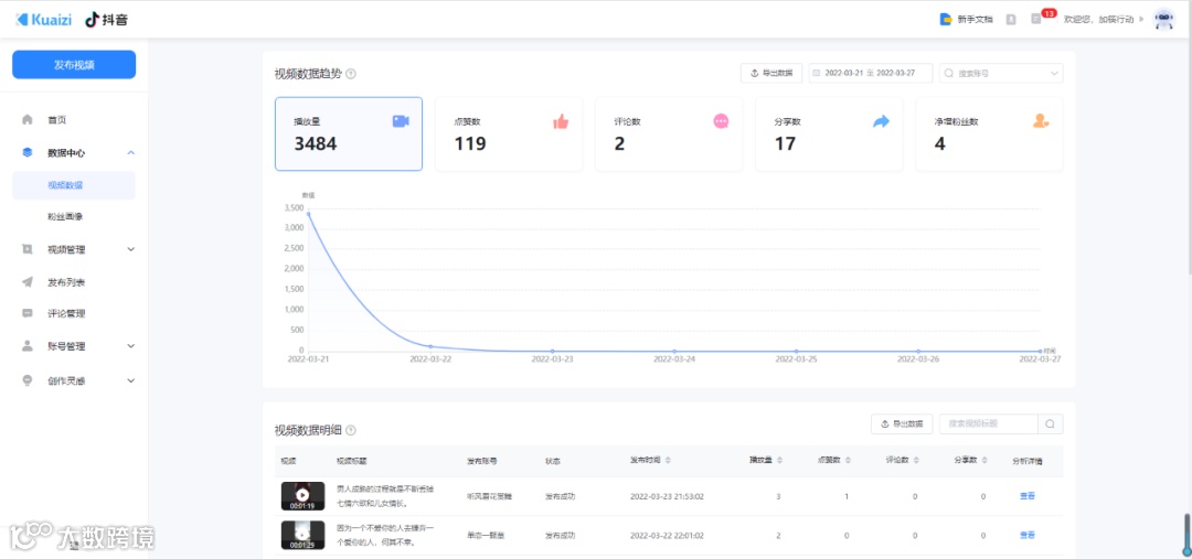 Kuaizi视频私域智能产品「矩阵宝」升级3.1，赋能视频私域矩阵精细化运营