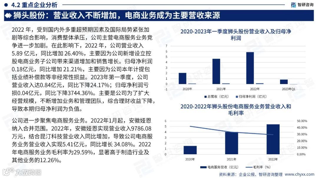 2023中国直播电商产业现状及发展趋势研究报告