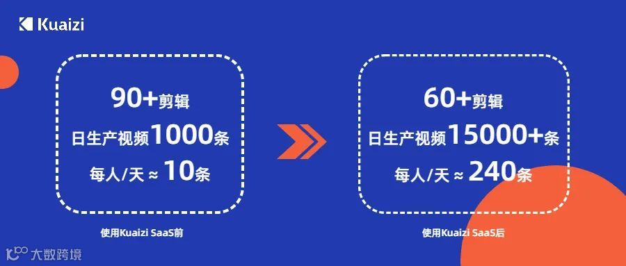 客户成功 | 视频快速起量只能靠堆人？漏NO！看这家代运营公司如何打破僵局