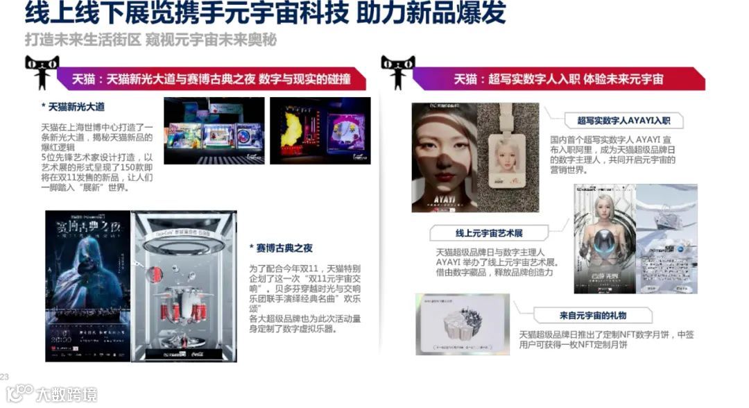 2021年双11电商营销全景洞察（附下载）