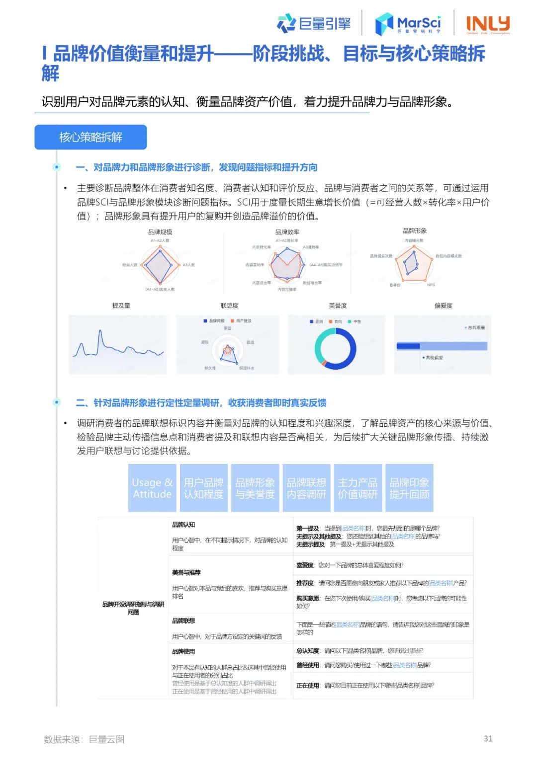 2023国货彩妆行业趋势洞察报告