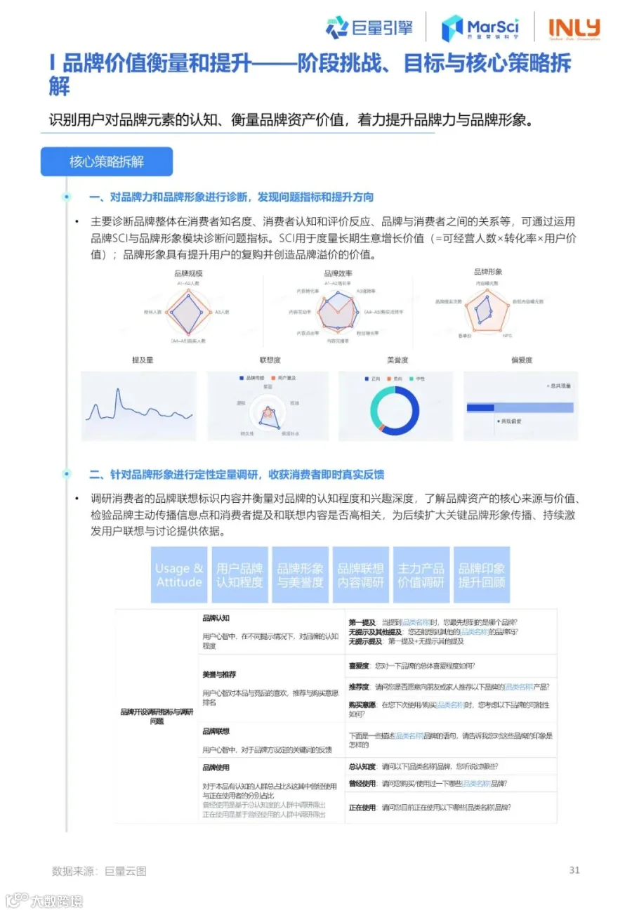 2023国货彩妆行业趋势洞察报告