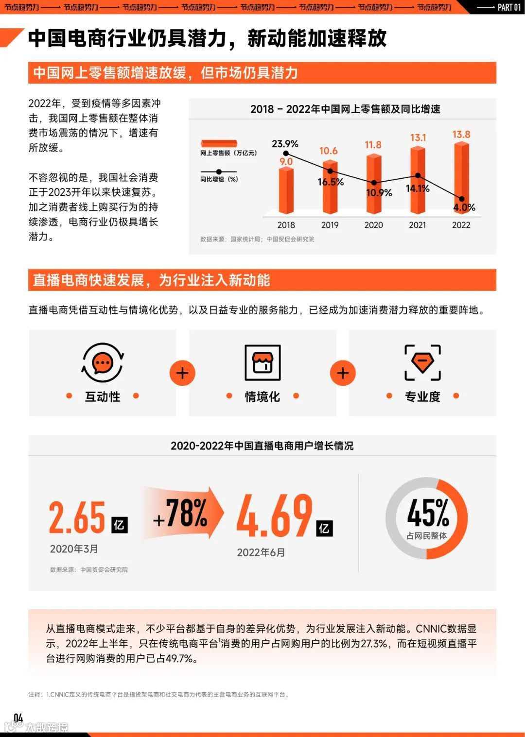 2023巨量引擎节点营销策略洞察报告