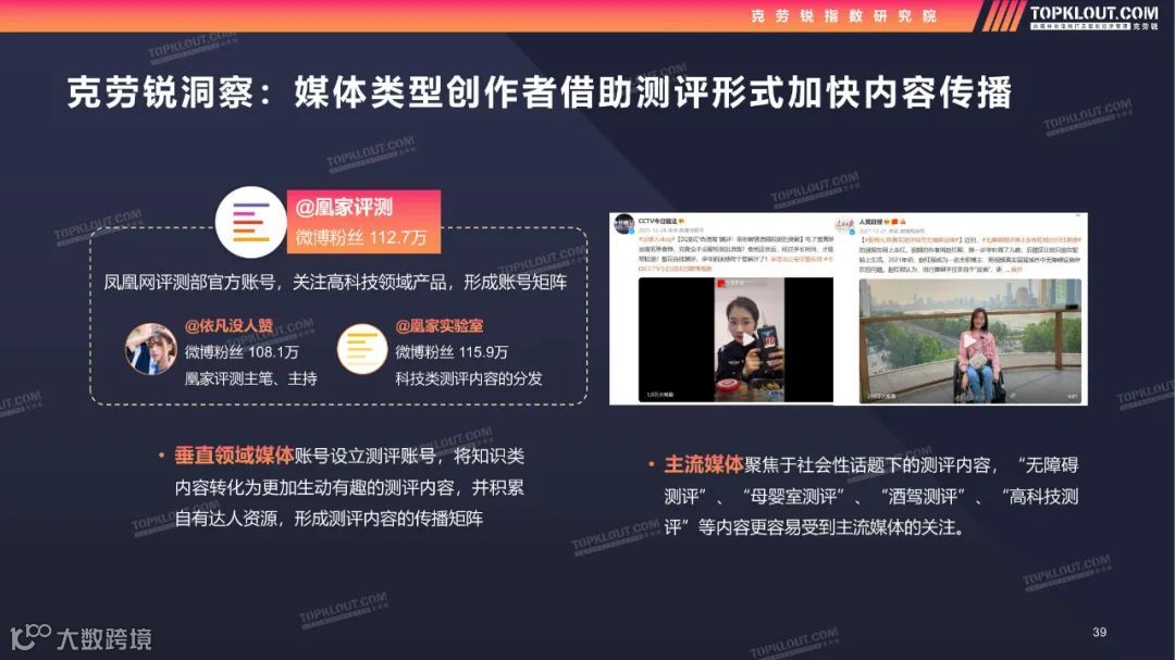 2022测评类内容生态及营销价值洞察