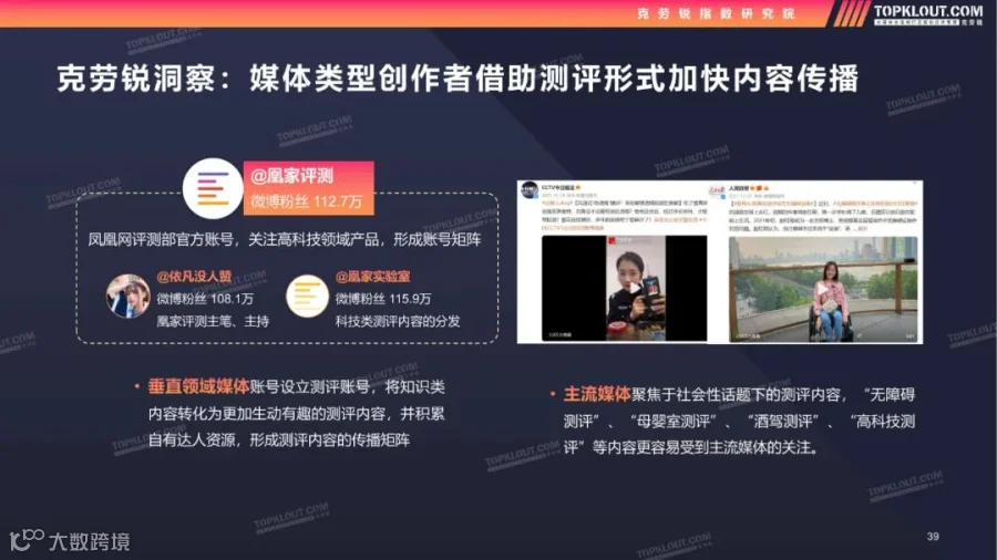 2022测评类内容生态及营销价值洞察