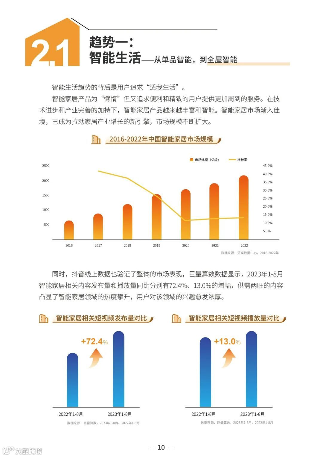 2023中国家居行业趋势洞察报告