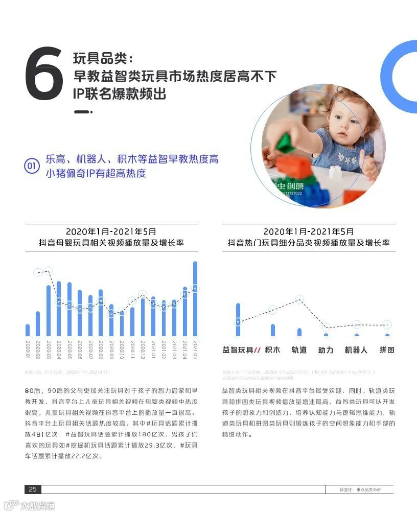 2021巨量引擎母婴行业白皮书(附下载)