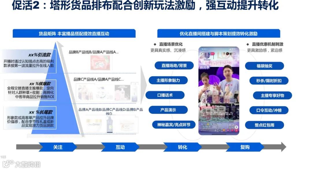 2021年双11电商营销全景洞察（附下载）