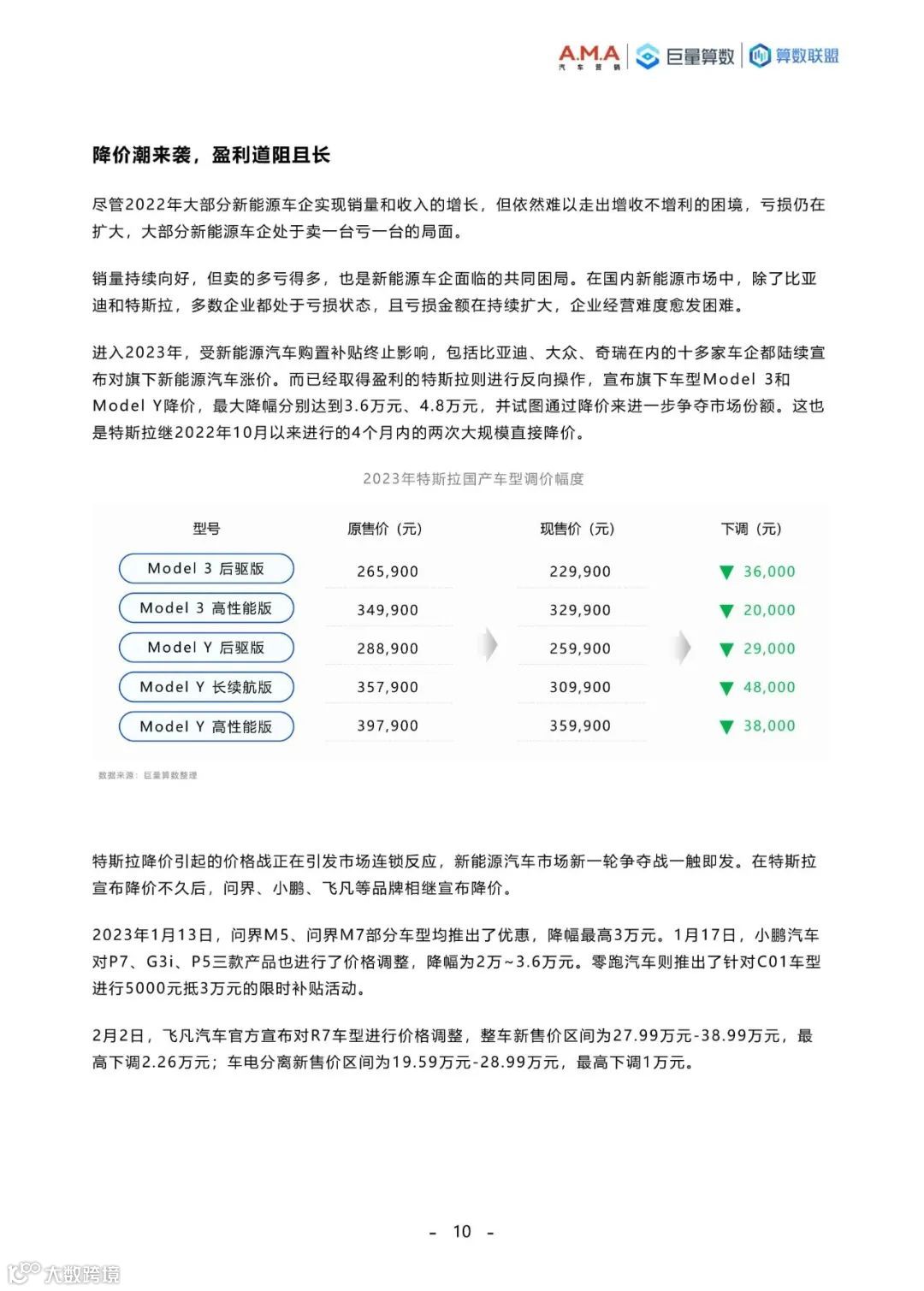 2023中国新能源汽车趋势洞察白皮书