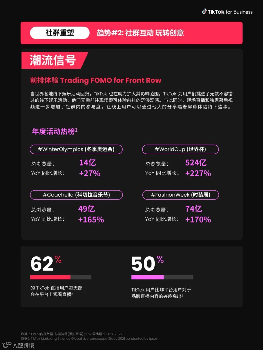 2023TikTok全球流行趋势报告