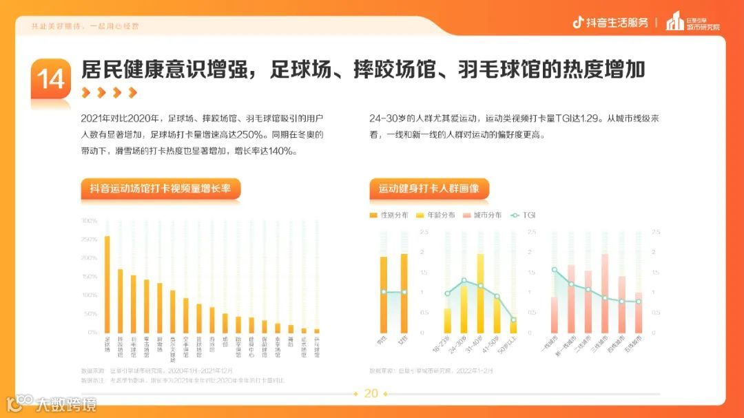 疫情常态化下的生活服务新趋势（附下载）