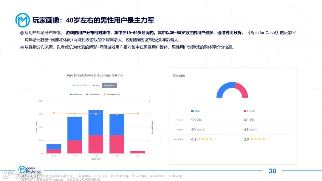 2021年网赚+产品市场报告（附下载）