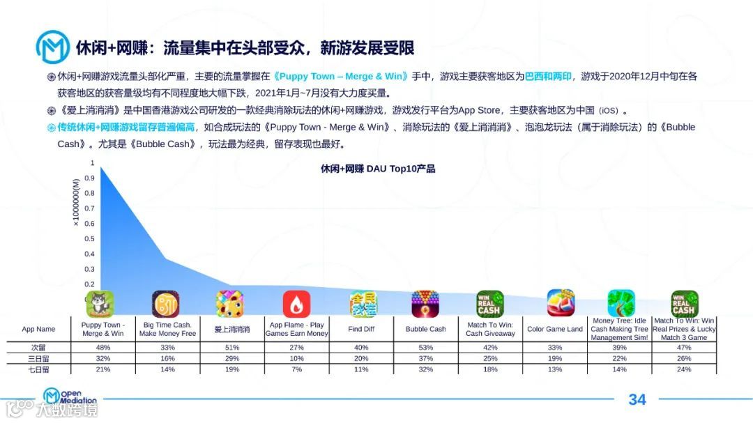 2021年网赚+产品市场报告（附下载）