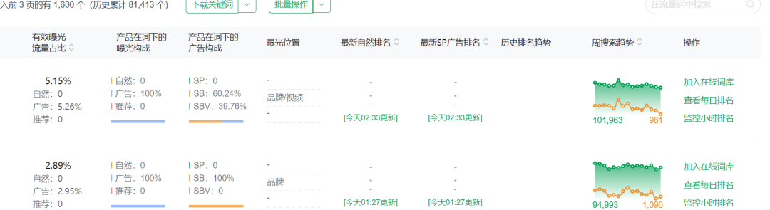 FBM新品一周冲上BSR，到底用了什么黑科技？