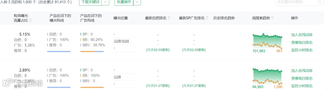 FBM新品一周冲上BSR，到底用了什么黑科技？